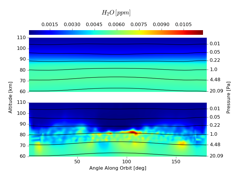 Figure 3:  A priori and retrieved water vapor concentrations obtained from the data displayed in Figure 1
